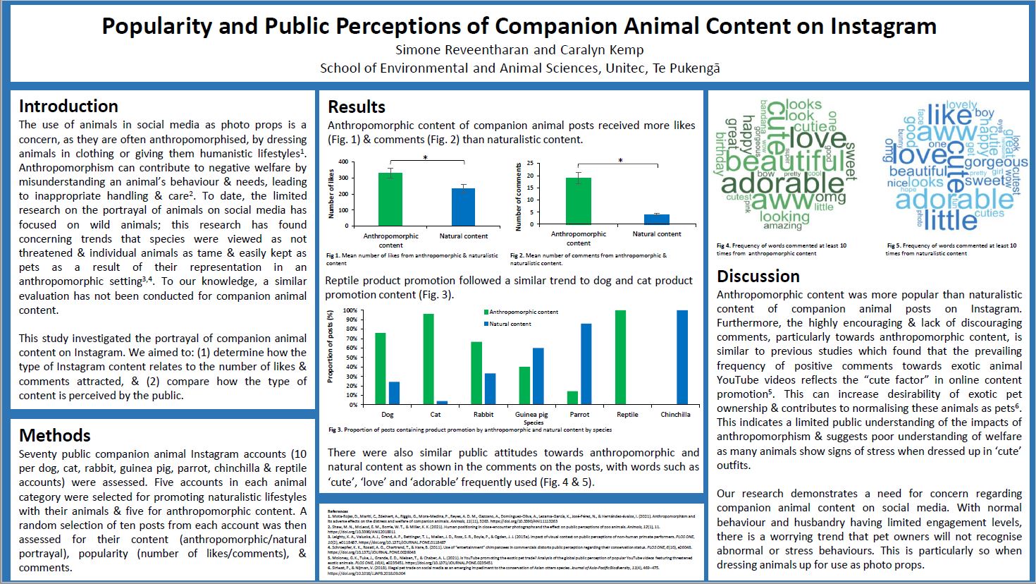 thumbnail of Popularity and Public Perceptions of Companion Animal Content on Instagram