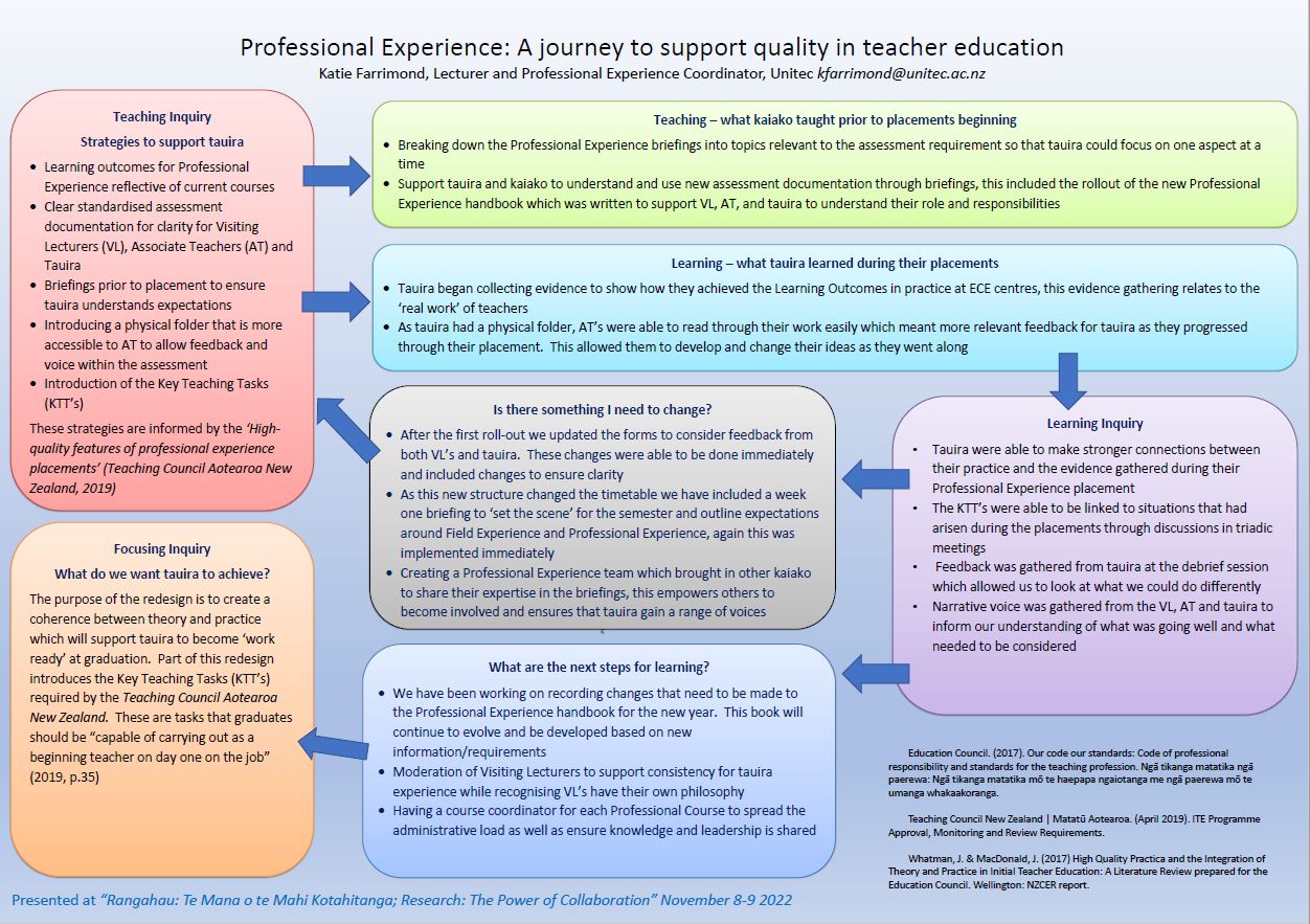 Thumbnail of Professional Experience: A journey to quality in teacher education