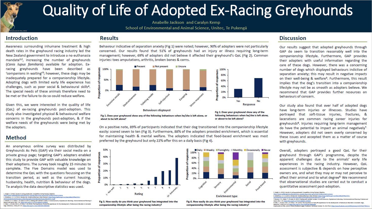 Thumbnail of Quality of Life of Adopted Ex-Racing Greyhounds
